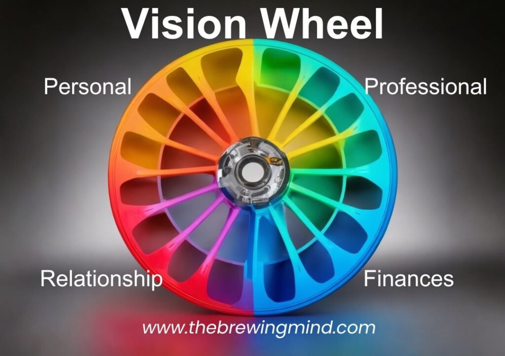 vision wheel