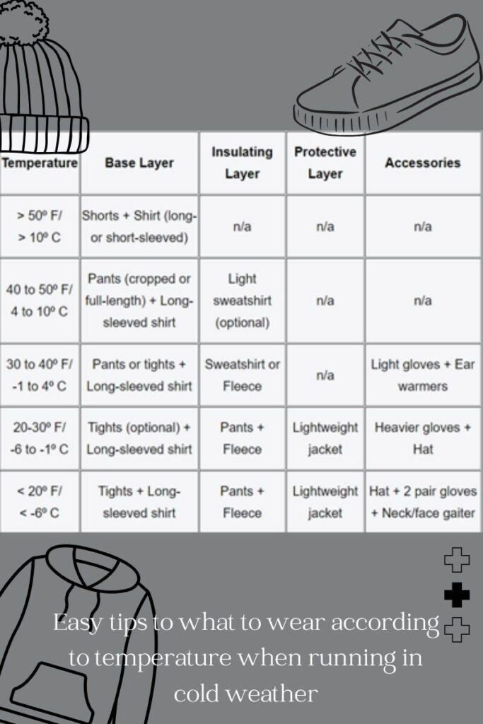 winter temperature chart for running gear